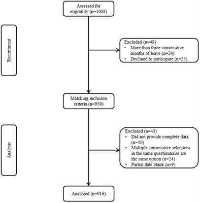 The relationship between psychiatric nurses’ perceived organizational support and job burnout: Mediating role of psychological capital